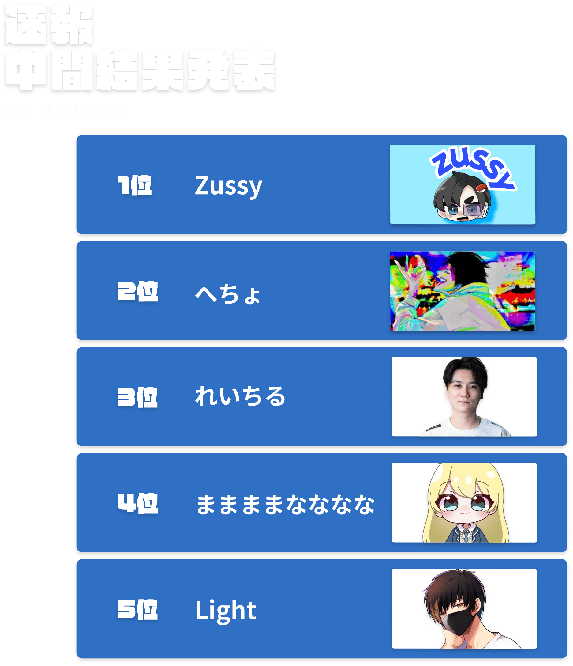 速報最終結果発表