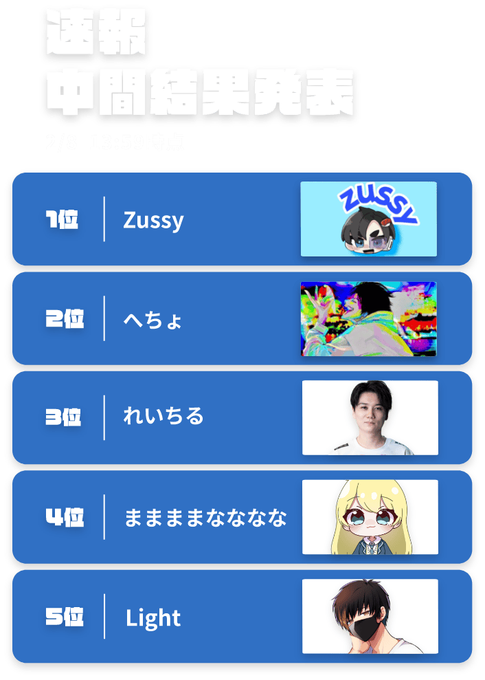 速報最終結果発表